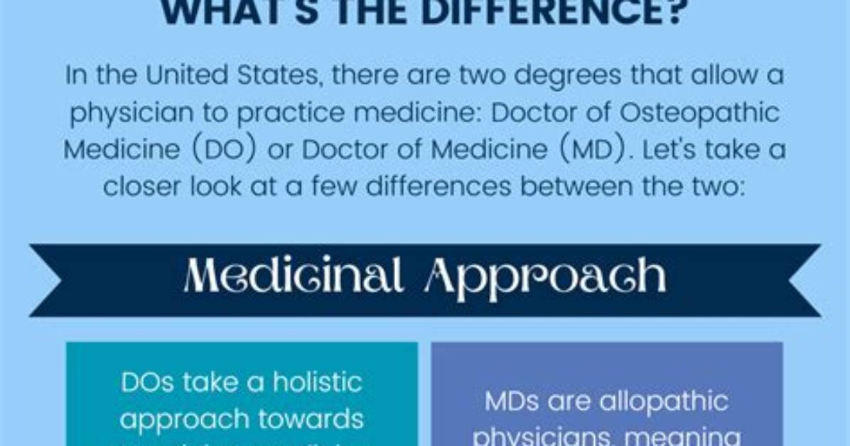 Uncover the Truth: Md Vs. Do