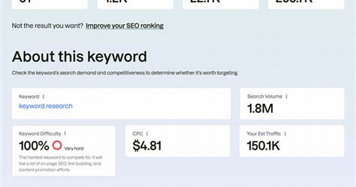 Uncovering Your Website's Keyword Position: a Comprehensive Guide