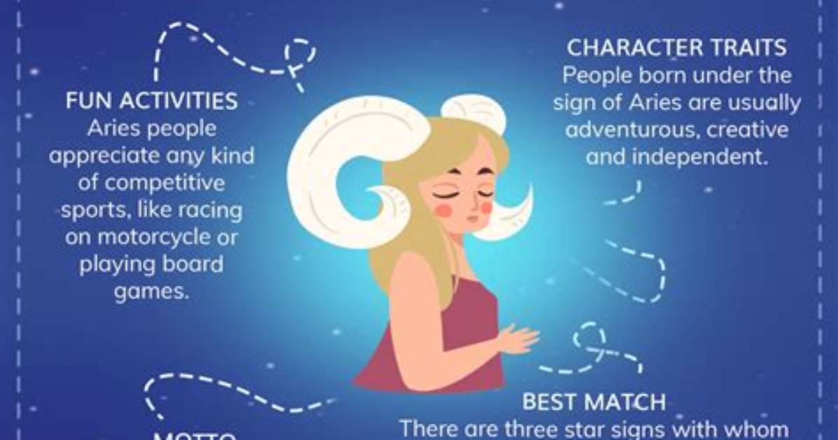 Understanding the Attributes of an Aries