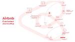 Understanding the Journey of the Airbnb Tenant: 540 Days of Change