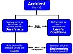 Understanding the Role of an Accident & Health or Sickness Producer