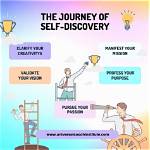 Understanding the Shiloh Transition: a Journey of Self-Discovery