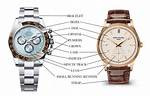 Understanding Watch Gore: a Comprehensive Guide to the Phenomenon
