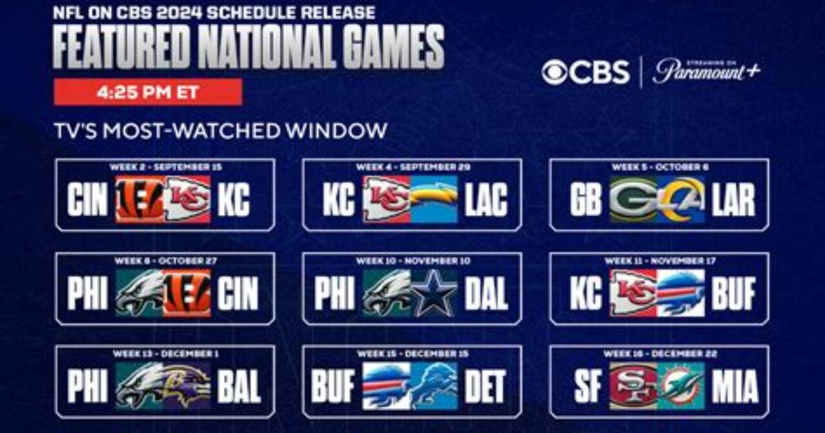 Unlocking Nfl Action: How Can I Watch Nfl Games on Ps4?