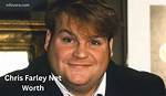 Unraveling the Family Life of Chris Farley: Did He Have Kids?