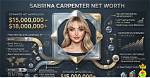 Unraveling the Wealth of Sabrina Carpenter: How Rich Is She?