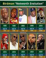 Unveiling Birdman Net Worth: a Closer Look at the Rap Mogul's Wealth