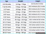 Unveiling Height, Age, and Boyfriend
