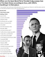 Unveiling the Best James Bond Movies: a Cinematic Journey