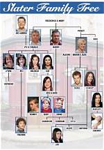 Unveiling the Family Tree: Discovering Christian Slater's Relatives