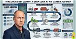 Unveiling the Fortune: Mike Judge Net Worth 2024