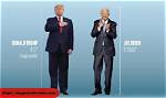 Unveiling the Height of Donald Trump: How Tall Is He Really?