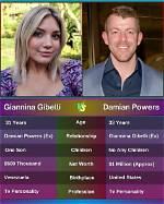Unveiling the Journey of Giannina from Love Is Blind