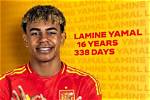 Unveiling the Spiritual Beliefs of Yamine Lamal