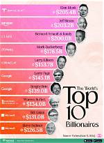 Unveiling the Wealth: Top 10 Billionaires in Kenya