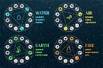 What Are the Water Signs?