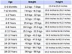 Wife, Bio-Wiki, Kids, Weight ·